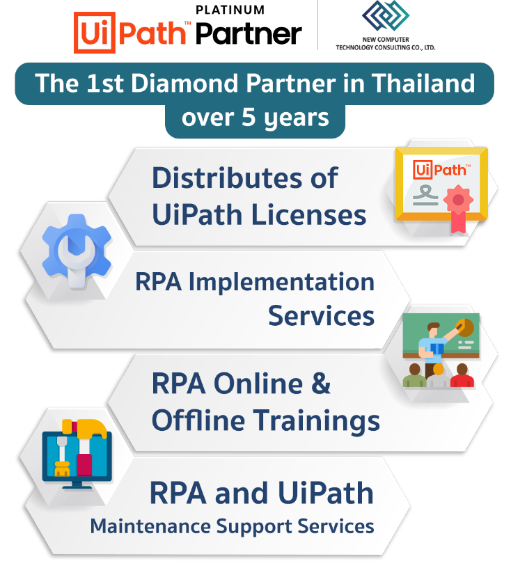 RPA Partnership